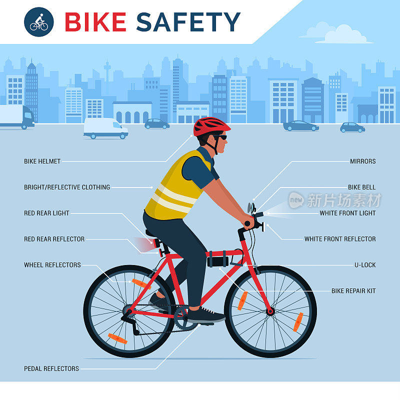自行车安全设备信息图