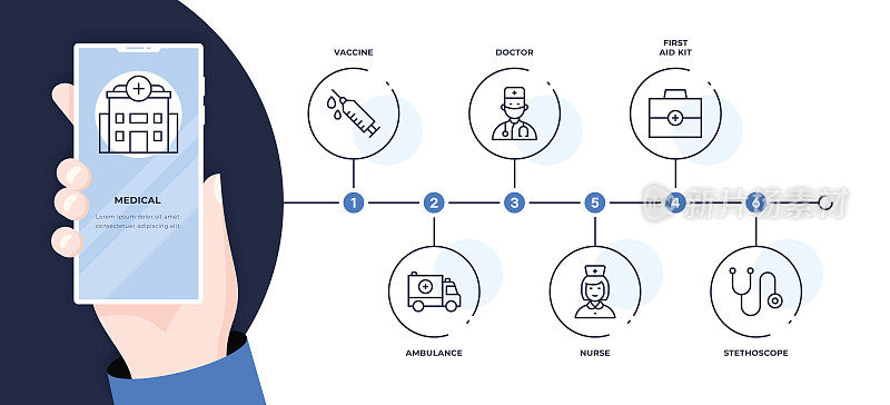 医疗六步时间轴信息图表模板