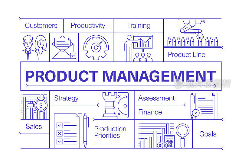 产品管理线图标集和横幅设计