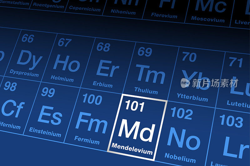 在元素周期表上，以元素符号Md表示