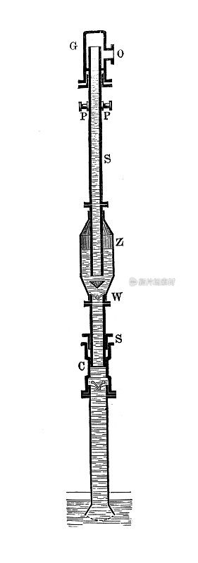 老式泵，里廷格尔轴泵