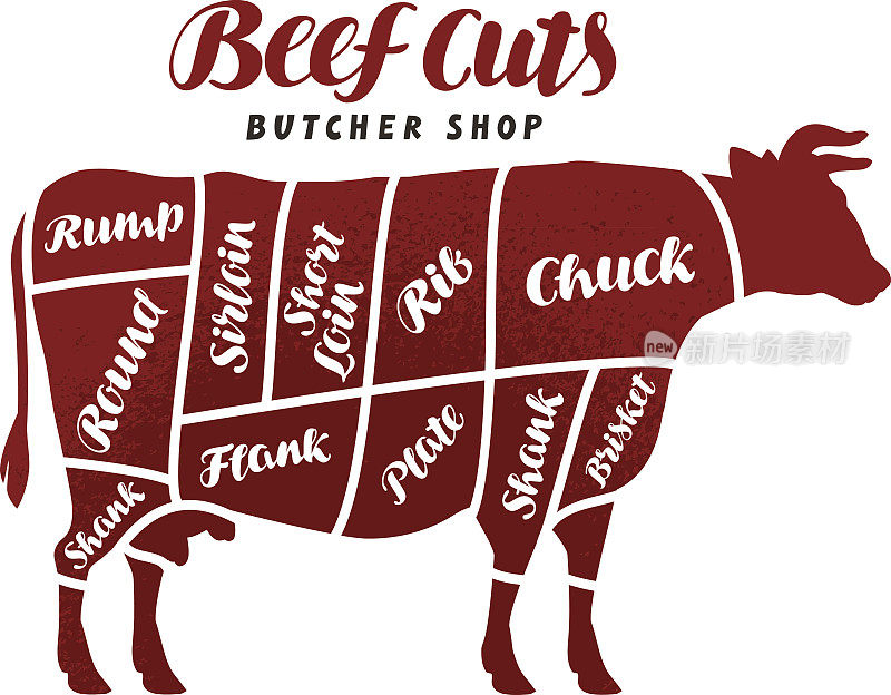 牛肉的削减。动物剪影牛，公牛。屠夫矢量图