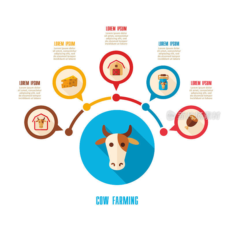 奶牛养殖图标和农业信息图