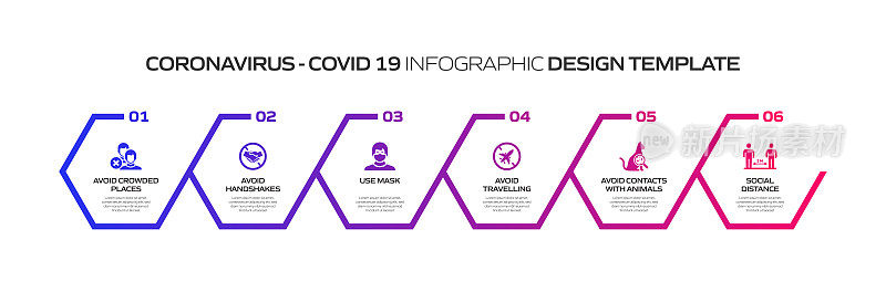 冠状病毒2019-nCoV症状和预防信息图设计矢量图