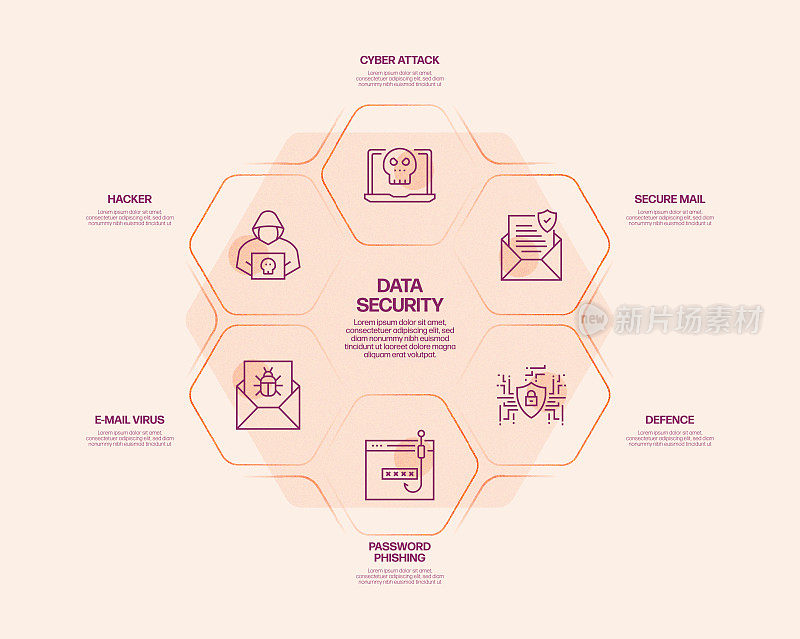 数据安全和网络安全相关流程信息图模板。过程时间图。使用线性图标的工作流布局