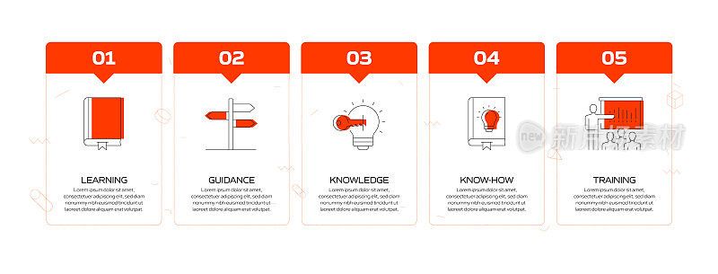 指导和培训相关流程信息图模板。过程时间图。使用线性图标的工作流布局