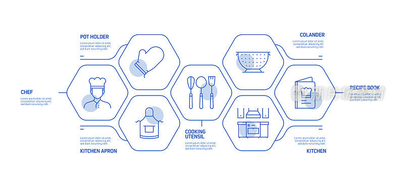 烹饪相关流程信息图模板。过程时间图。工作流布局与线性图标