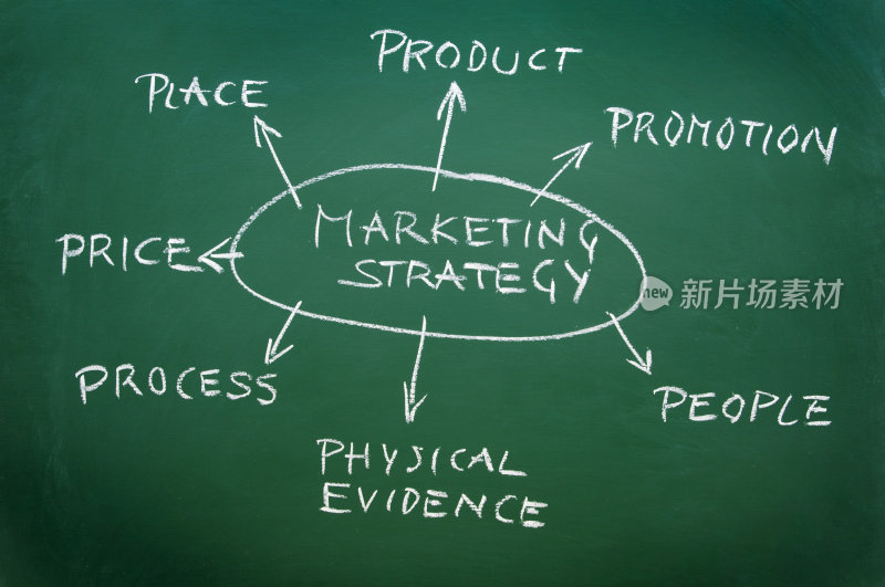 黑板上的商业图表显示了市场策略