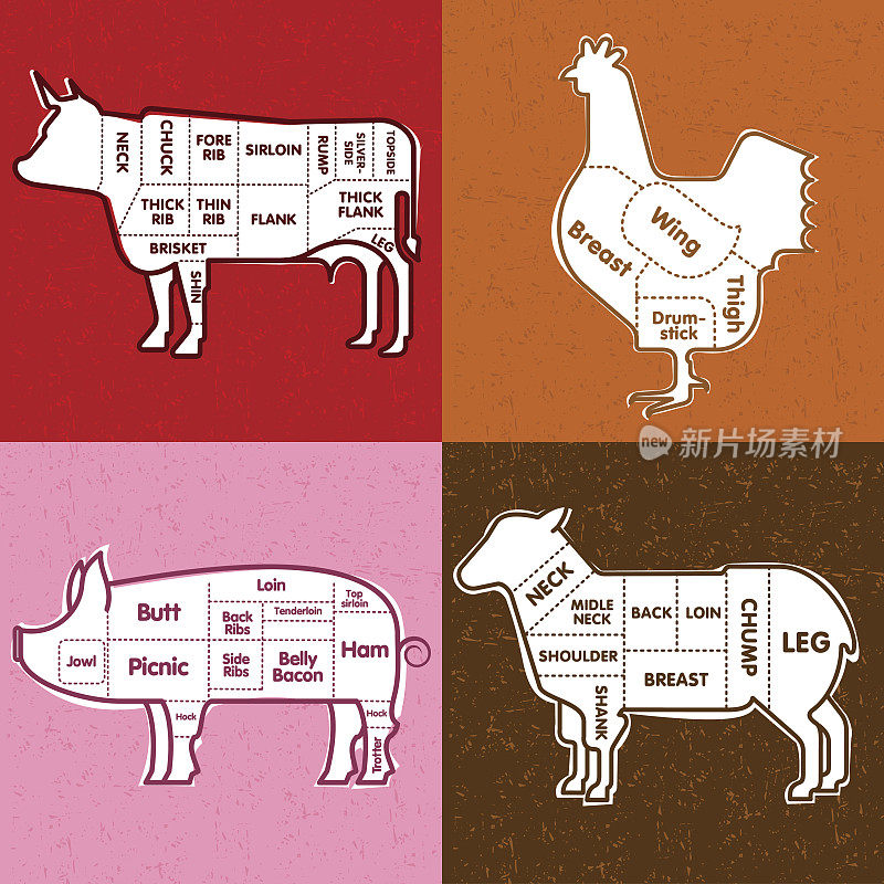 牛肉、猪肉、羊肉、鸡肉