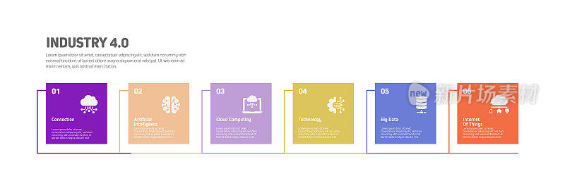 工业4.0相关过程信息图模板。过程时间图。使用线性图标的工作流布局