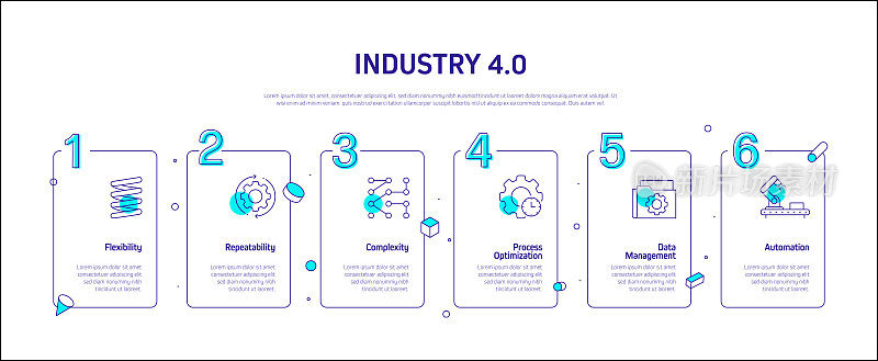 工业4.0相关过程信息图模板。过程时间图。使用线性图标的工作流布局