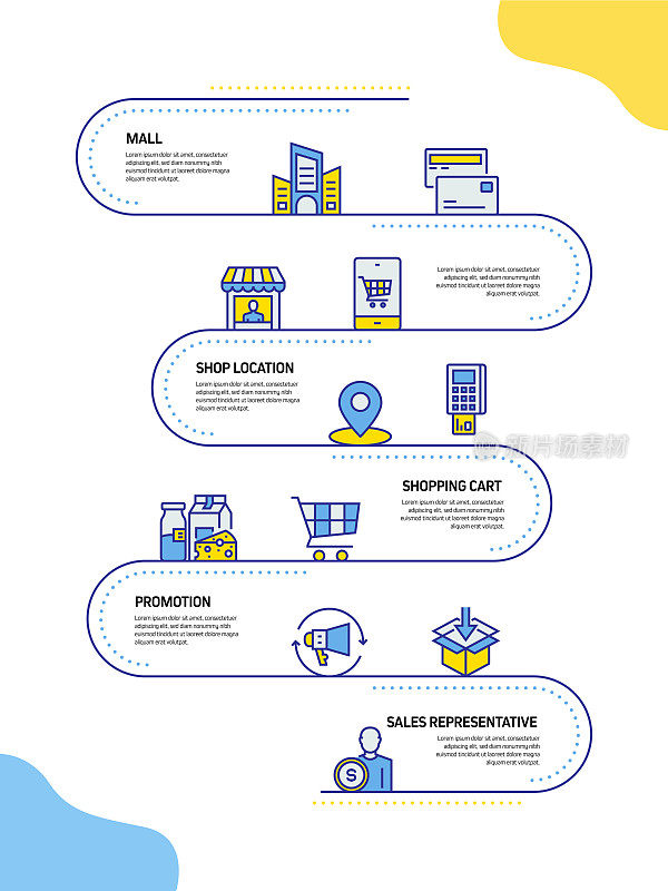 购物和零售相关流程信息图表模板。过程时间图。带有线性图标的工作流布局
