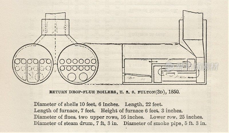 第三艘富尔顿战舰上的蒸汽锅炉，1850年，19世纪美国海军历史