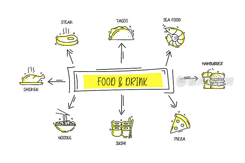 食品和饮料相关的对象和元素。手绘矢量涂鸦插图集合。手绘图标设置。