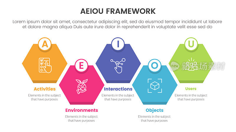Aeiou商业模式框架观察信息图5点阶段模板与蜂窝右方向对称平衡的概念幻灯片演示