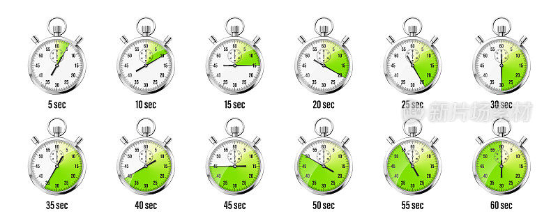 现实的经典秒表图标。闪亮的金属天文钟计时计数器与表盘。绿色倒计时计时器显示分和秒。测量运动开始和结束的时间。矢量图