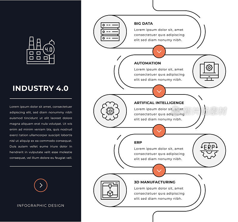 工业4.0信息图形设计