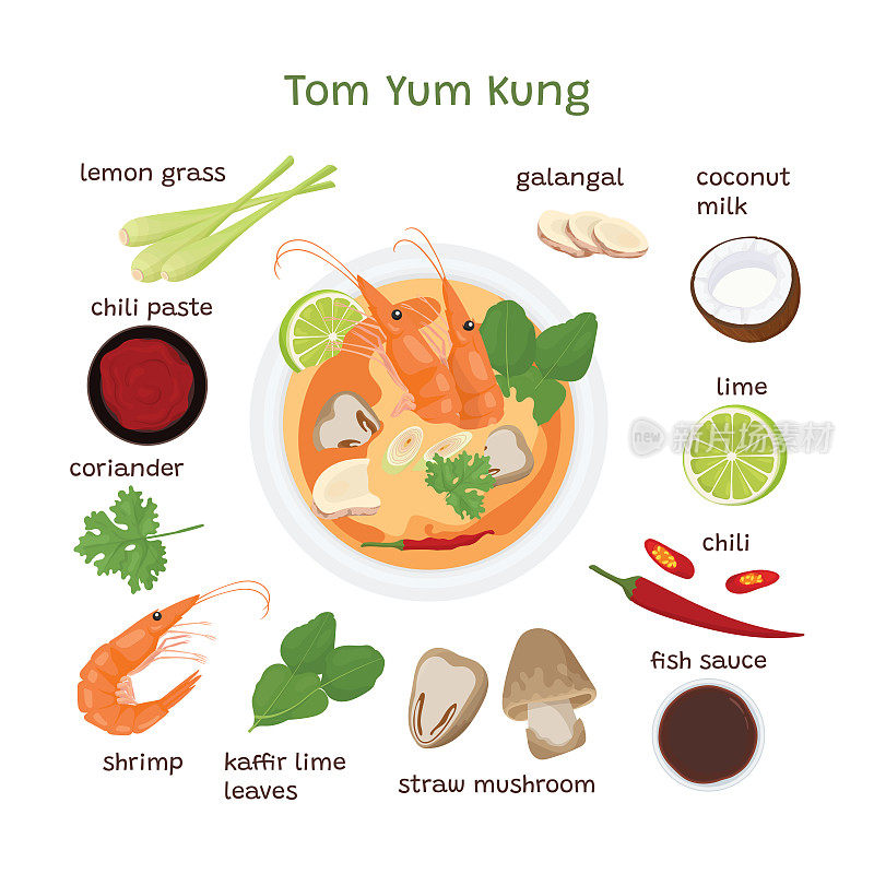 冬阴功的配方和配料。如何做泰式虾汤。