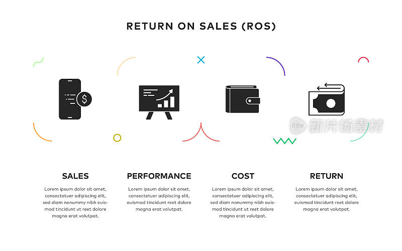 销售回报(ROS)概念信息图设计与固体图标