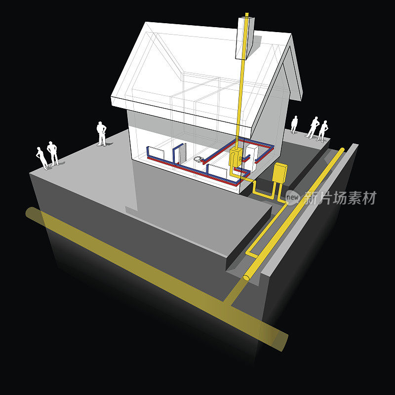 房屋采用天然气供暖示意图