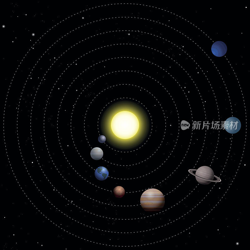 太阳系-太阳的原理图模型，八个行星的轨道-水星，金星，地球，火星，木星，土星，天王星，海王星-螺旋排列从内到外。