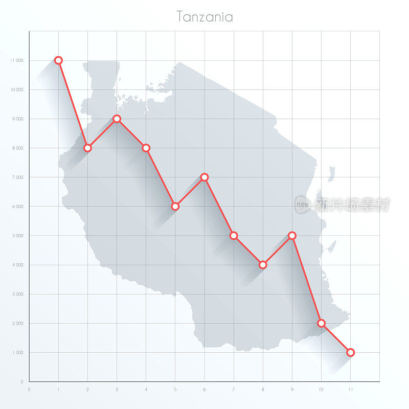 坦桑尼亚地图上的金融图上有红色的下降趋势线