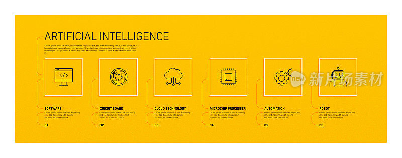 人工智能相关信息图设计