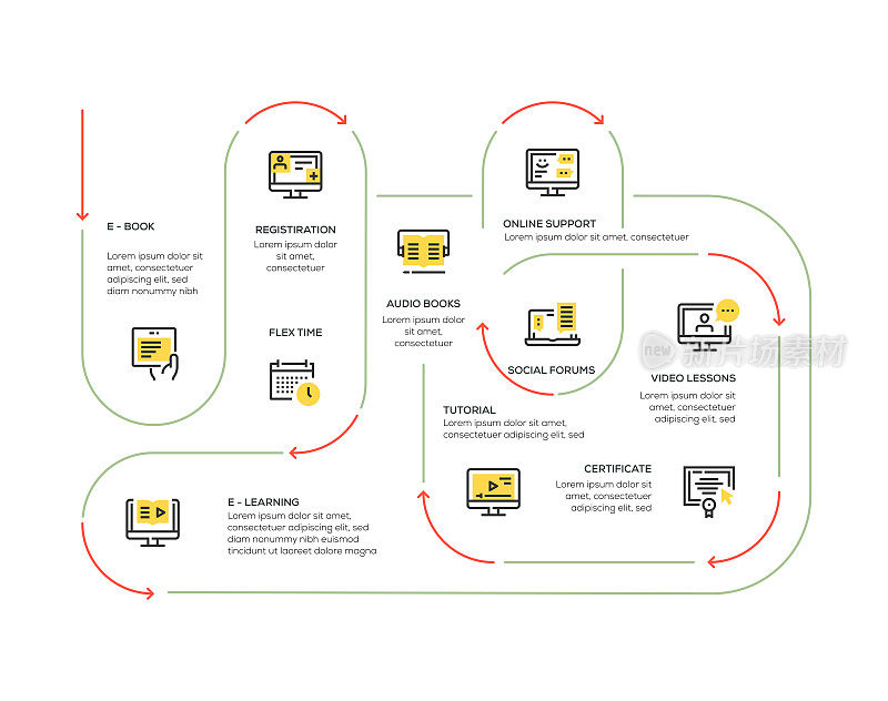 信息图表设计模板。电子书，注册，有声书，在线支持，社会论坛，视频课程，证书，教程，电子学习图标8个选项或步骤。