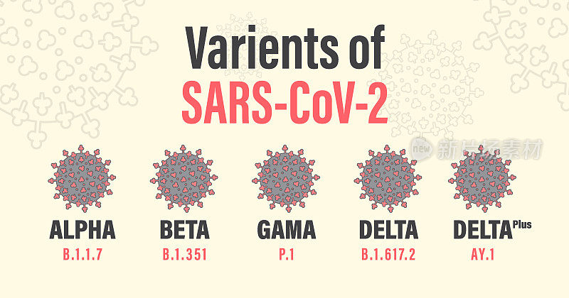 冠状病毒:最新变种的SARS-CoV-2黄色背景