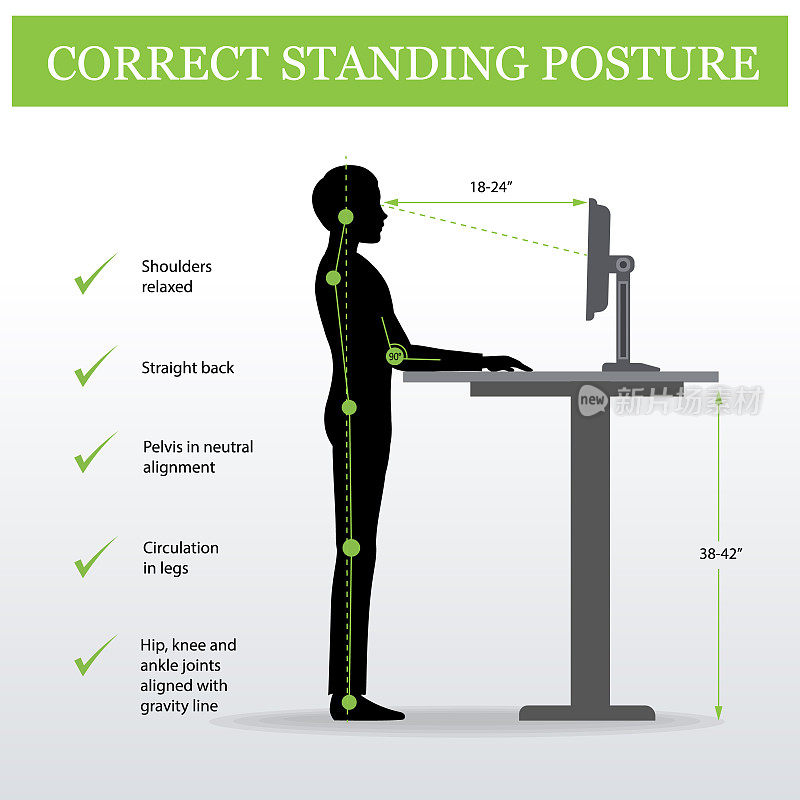 人体工程学。正确的站立姿势和高度可调的桌子