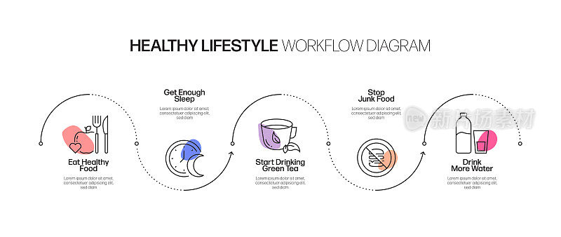 健康生活方式相关过程信息图表模板。过程时间图。使用线性图标的工作流布局