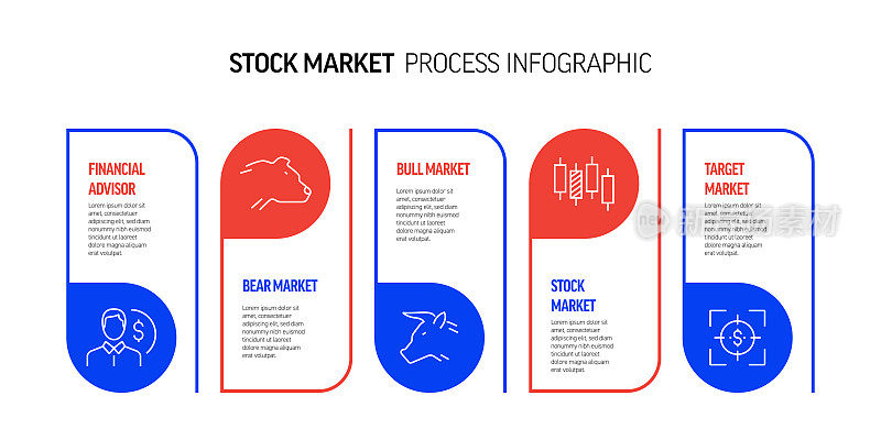 股票市场相关流程信息图表设计