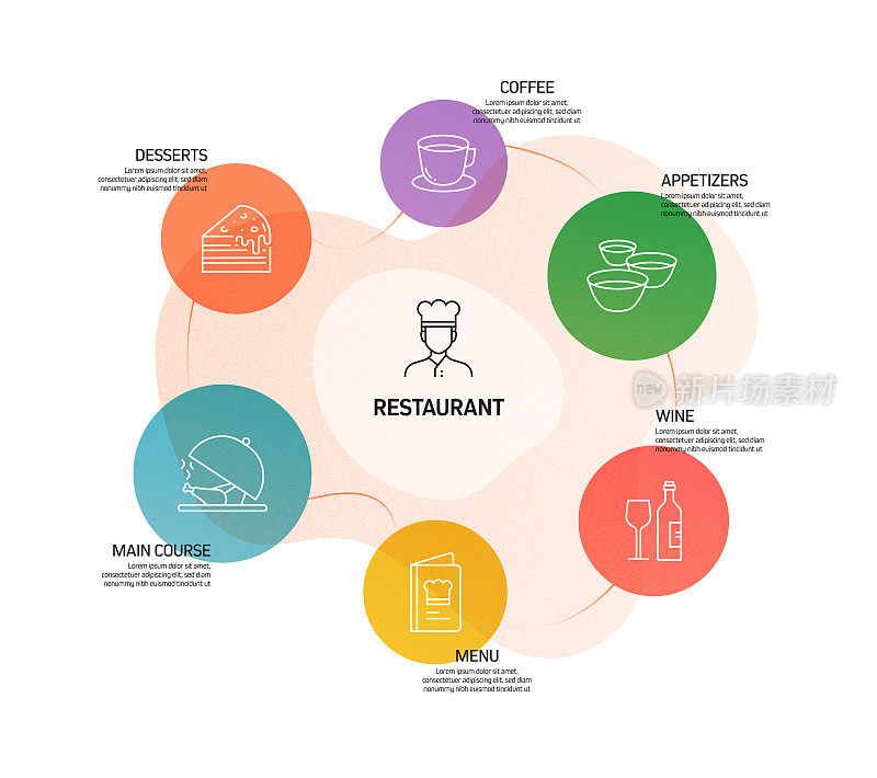 餐厅，食品和饮料相关的过程信息图表模板。过程时间图。使用线性图标的工作流布局