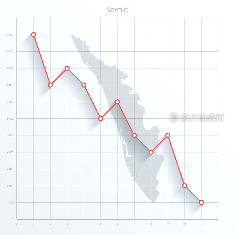 喀拉拉邦的财务图表上有红色的下降趋势线