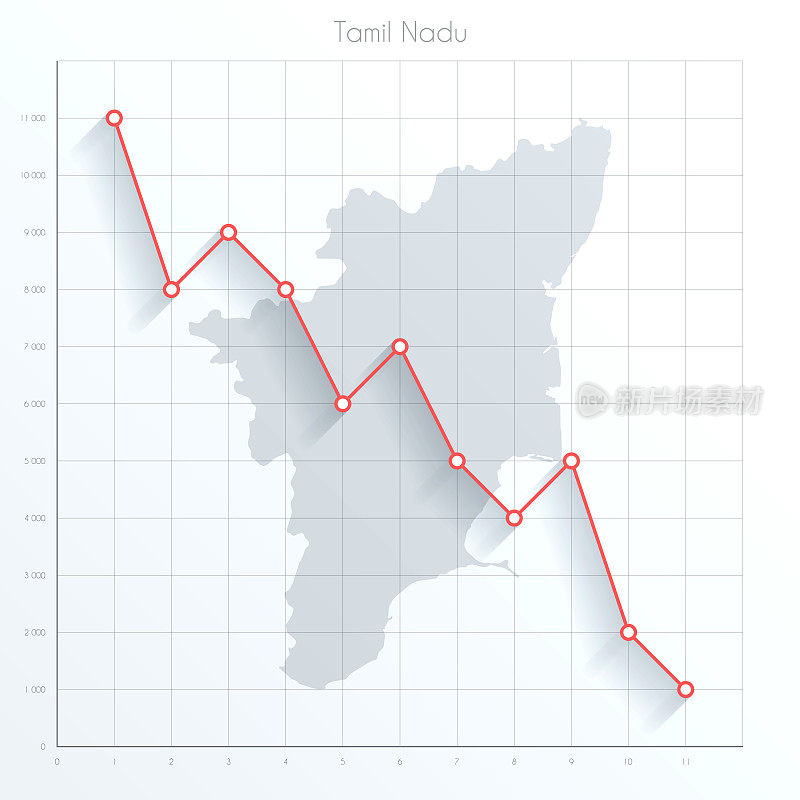 泰米尔纳德邦地图上的金融图表与红色下降趋势线