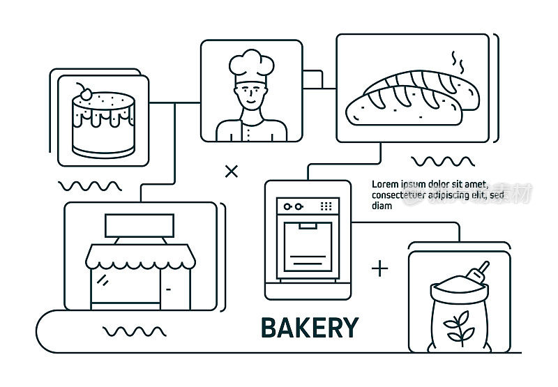 面包店现代线图标。现代平面设计。矢量线图标。现成的横幅，书籍，宣传册，网页的设计。采购产品烤箱，面粉，珠子，厨师，搅拌机，蛋糕