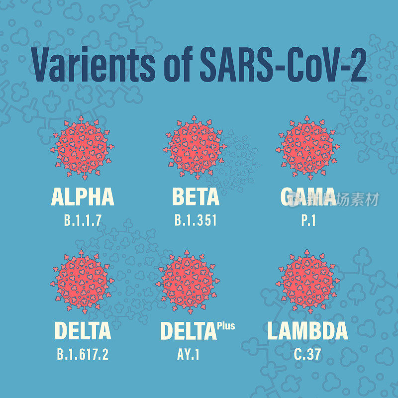 冠状病毒:带有彩色背景的最新SARS-CoV-2变种