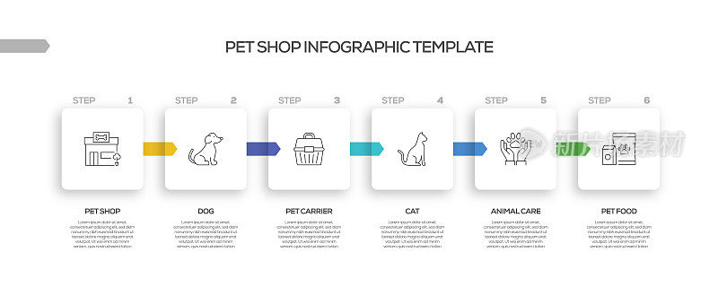 宠物店相关流程信息图表模板。过程时间图。带有线性图标的工作流布局