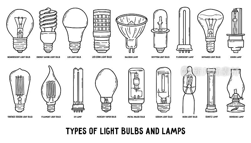 类型的电灯泡和灯具设置在线性涂鸦风格