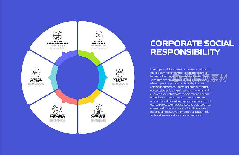 企业社会责任相关流程信息图模板。流程时间表。工作流布局与线性图标