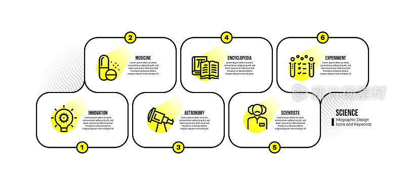 信息图表设计模板与科学关键词和图标
