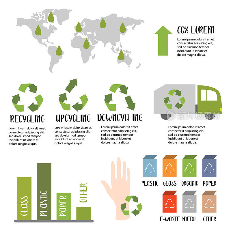 回收信息。回收、升级、降级的标志。环境、生态、生态系统。不同的垃圾收集。“零浪费”的生活方式。平面向量插图