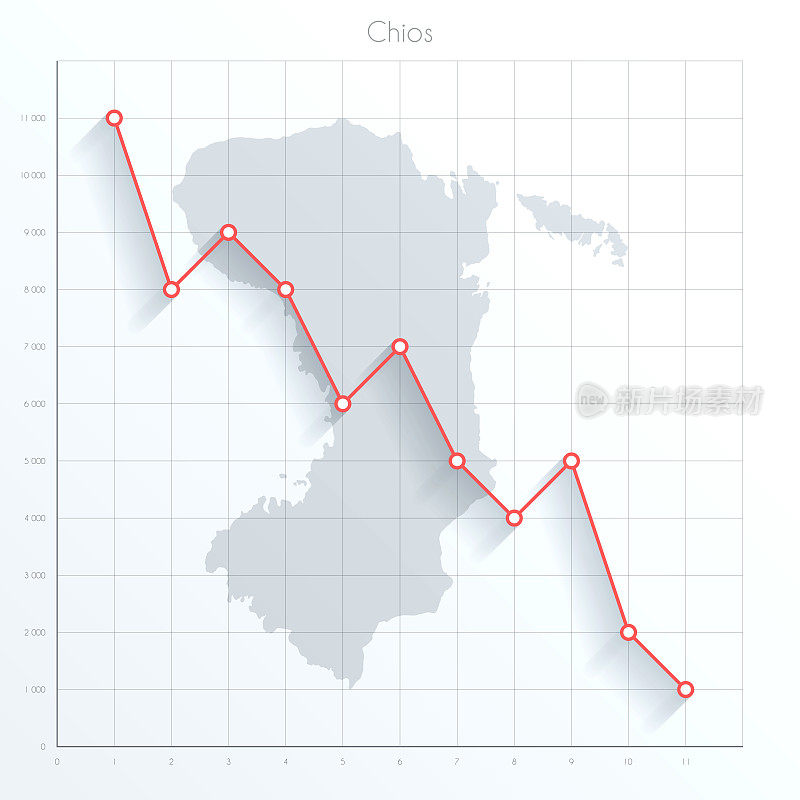 Chios地图上的财务图表与红色下降趋势线