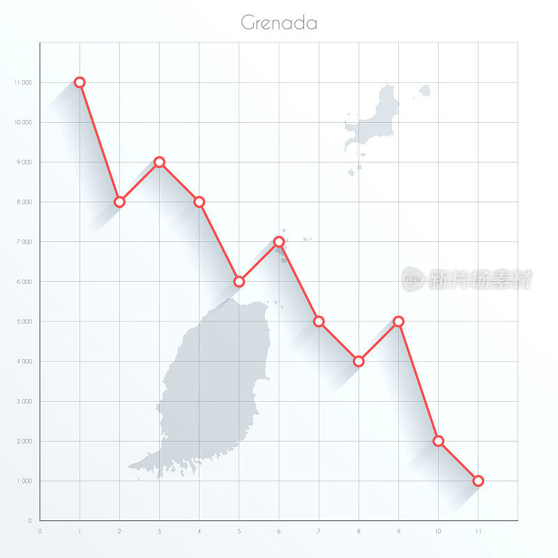 格林纳达地图上的金融图上有红色的下降趋势线