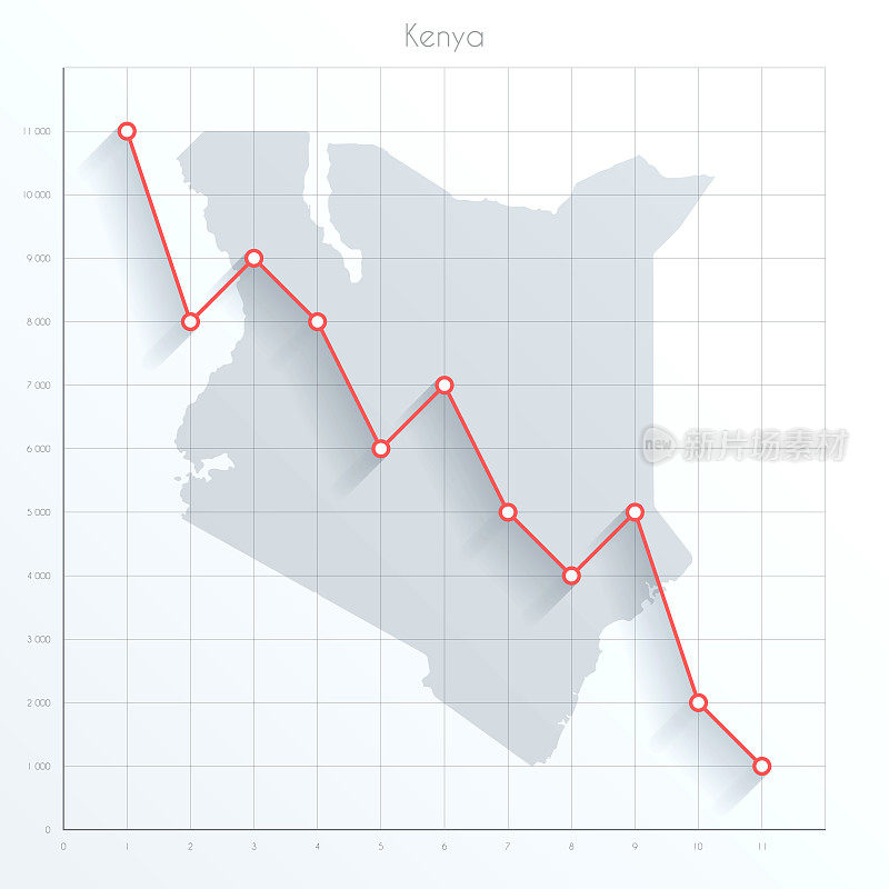 肯尼亚地图在金融图上用红色的下降趋势线