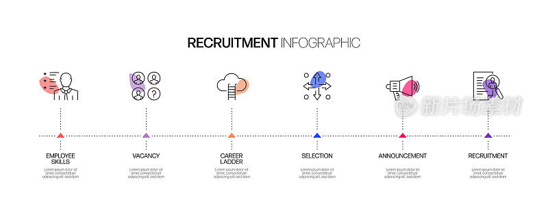 招聘相关流程信息图模板。过程时间图。使用线性图标的工作流布局