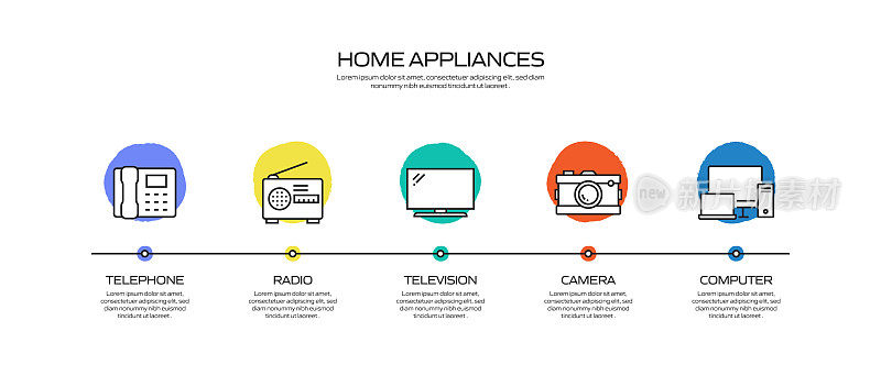 家电相关工艺信息图模板。过程时间图。使用线性图标的工作流布局