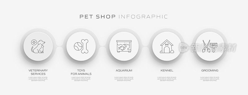 宠物店相关流程信息图模板。流程时间表。工作流布局与线性图标