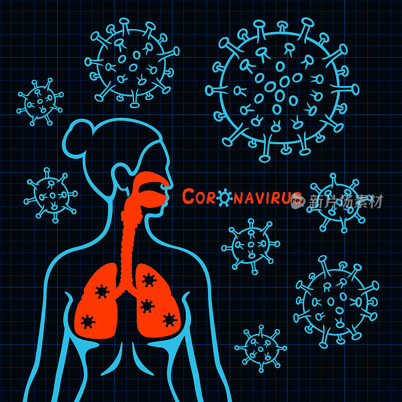 人肺部的冠状病毒。被感染的妇女