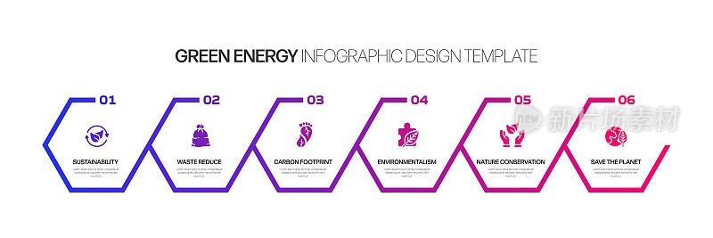 绿色能源，生态和环境矢量概念和信息图形设计元素的线性风格